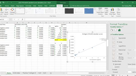 how to calculate elisa